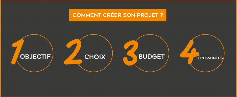 Comment créer son projet ?